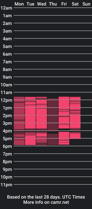 cam show schedule of minniee_n