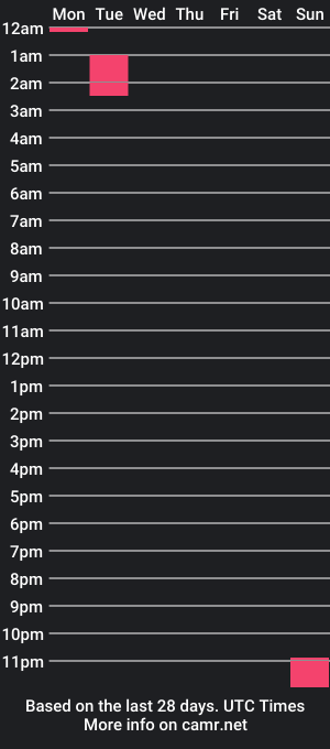 cam show schedule of minniemeg