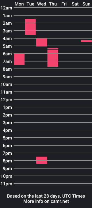 cam show schedule of minnisex