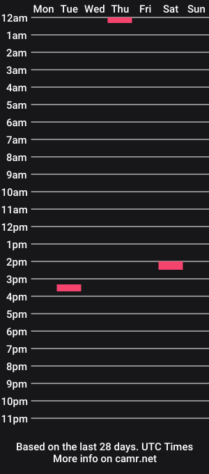 cam show schedule of minongi