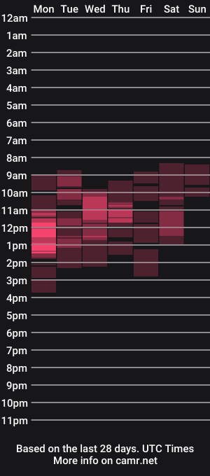 cam show schedule of mintbubbles