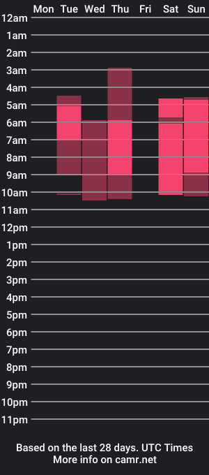 cam show schedule of minvenus