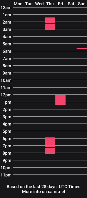 cam show schedule of minxytrixie