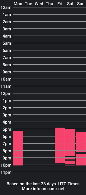 cam show schedule of minymatey