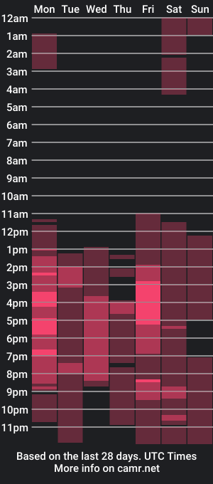 cam show schedule of miolia