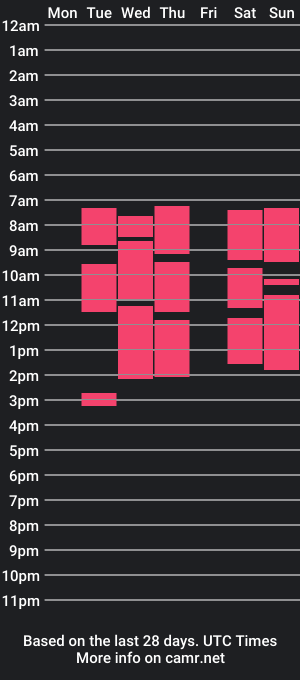 cam show schedule of mira2006