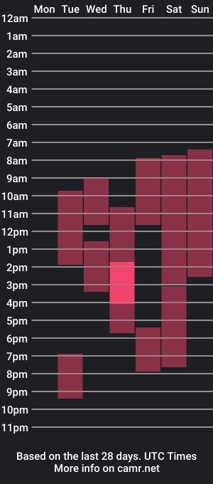 cam show schedule of mira_buttercup