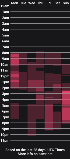 cam show schedule of mira_dope