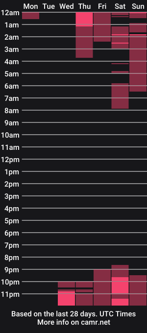 cam show schedule of mirabrunette