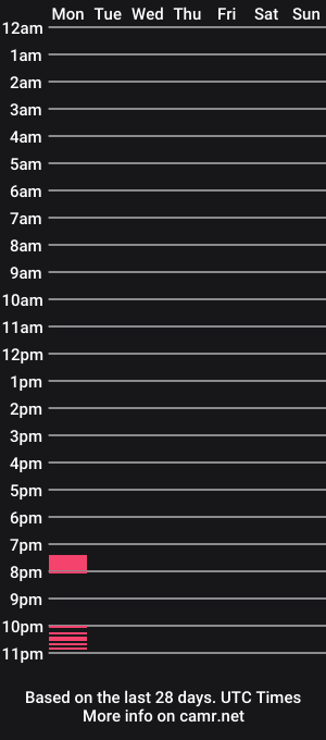 cam show schedule of miracle_rose