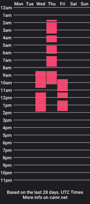 cam show schedule of miraclecattt