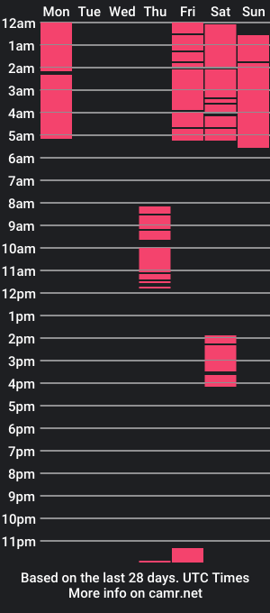 cam show schedule of miraclegirl23