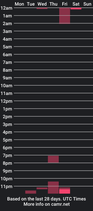 cam show schedule of miracles_in_a