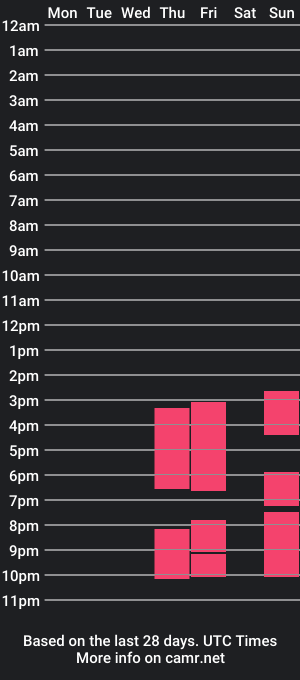 cam show schedule of miraelle