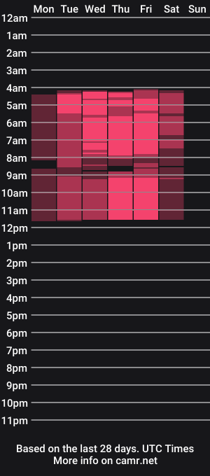 cam show schedule of mirafalls