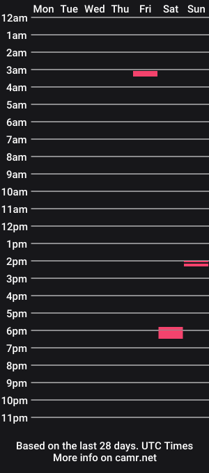 cam show schedule of mirag42