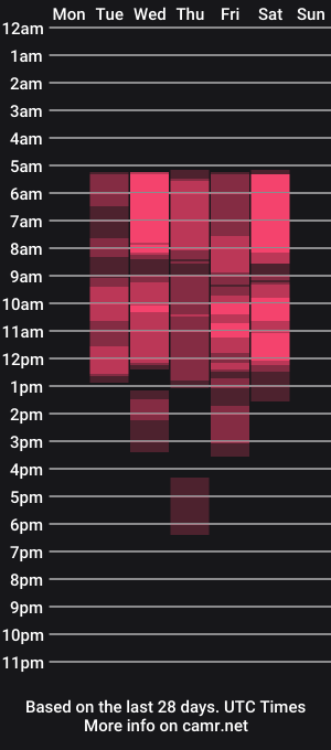 cam show schedule of mirage_mira