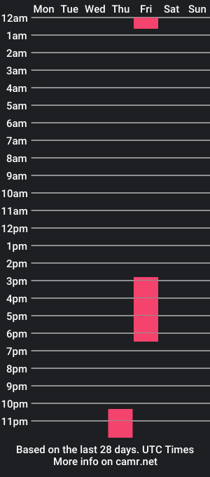 cam show schedule of mirainikki10