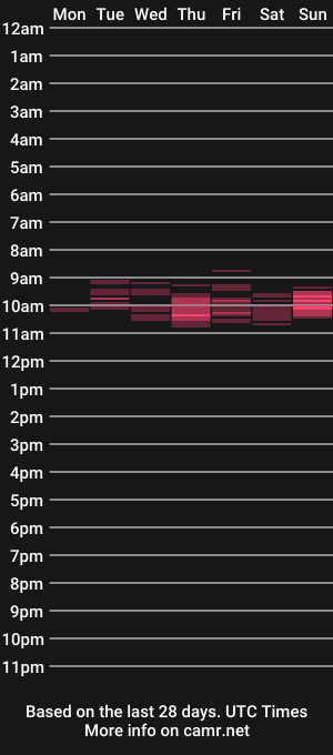 cam show schedule of miraitae