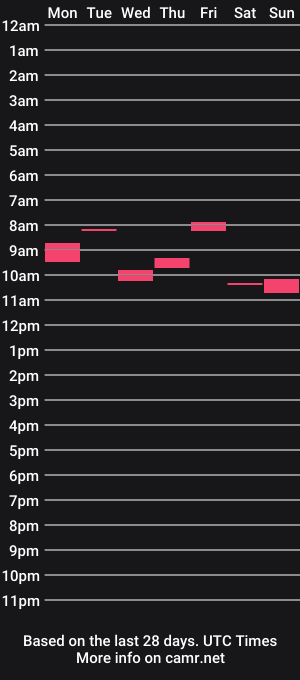 cam show schedule of miraly