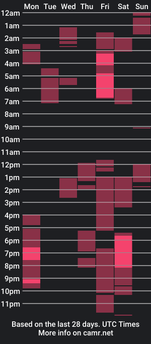 cam show schedule of mirana_xxx