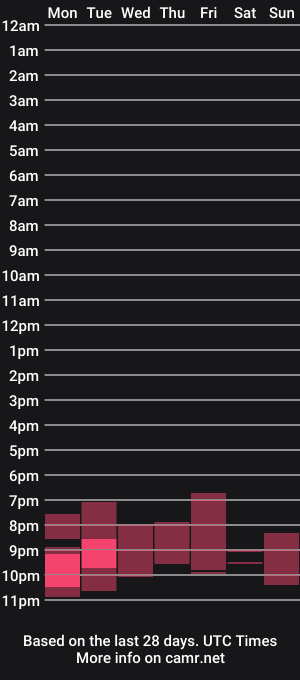 cam show schedule of miranda2_0