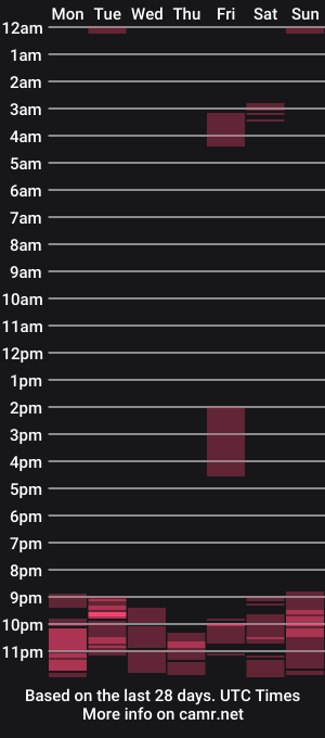 cam show schedule of miranda_40