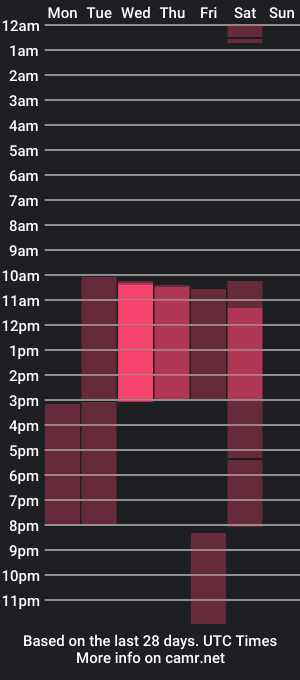 cam show schedule of miranda_bless_