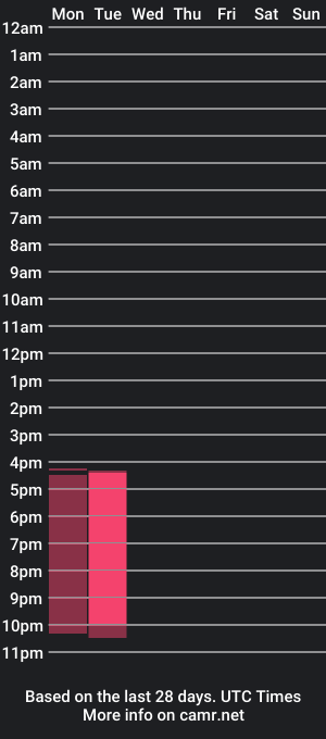 cam show schedule of miranda_hobbes