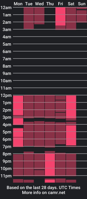 cam show schedule of miranda_lovv