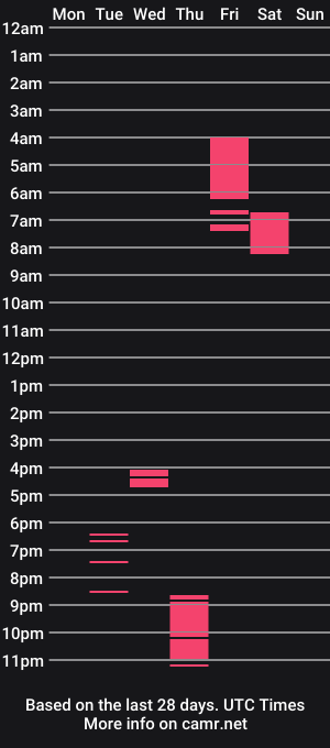 cam show schedule of miranda_mart