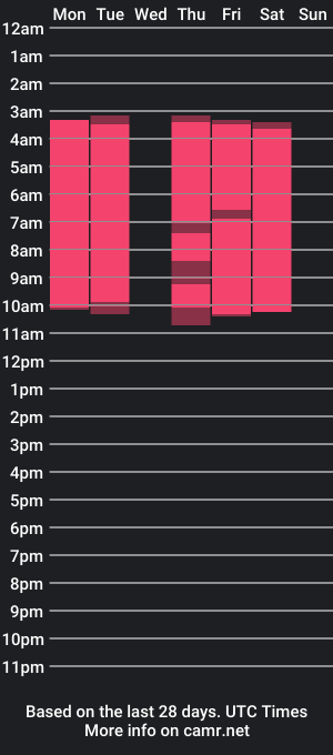 cam show schedule of miranda_ruiz