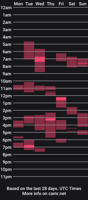 cam show schedule of miranda_wish