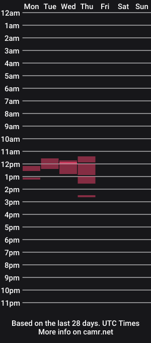cam show schedule of miranda_zacky
