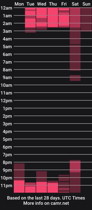 cam show schedule of mirandaaruiz_