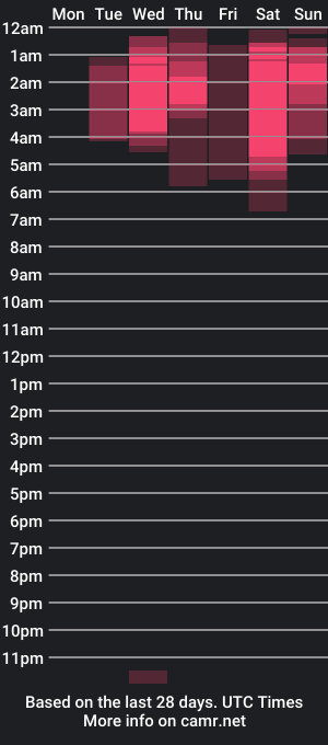 cam show schedule of mirandacollins_