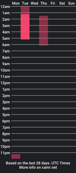 cam show schedule of mirandaestefan