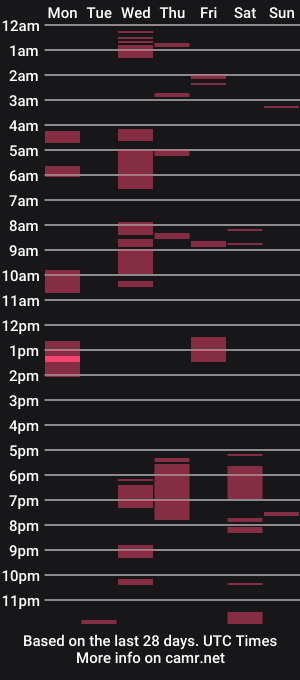 cam show schedule of mirandared23