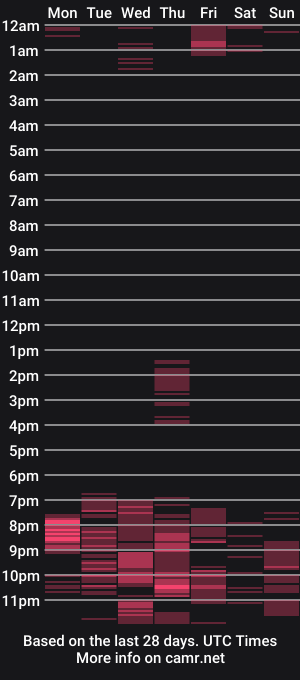 cam show schedule of mirandaroxx