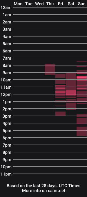 cam show schedule of mirandascott