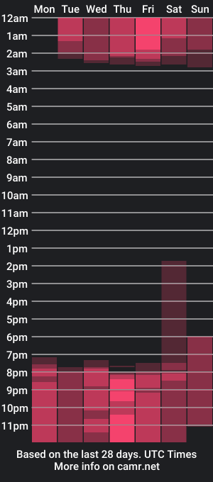 cam show schedule of mirandashaw