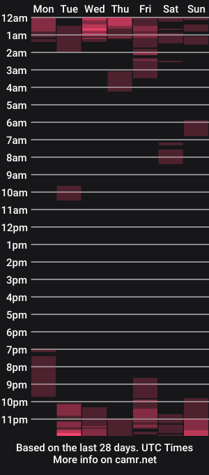 cam show schedule of mirandavault