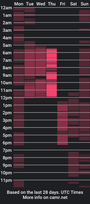 cam show schedule of mirandawarm