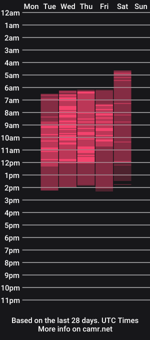 cam show schedule of mirapleasure