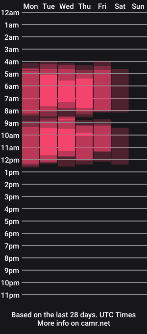 cam show schedule of mirawonder