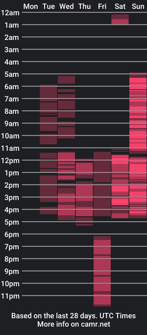 cam show schedule of miri_miss