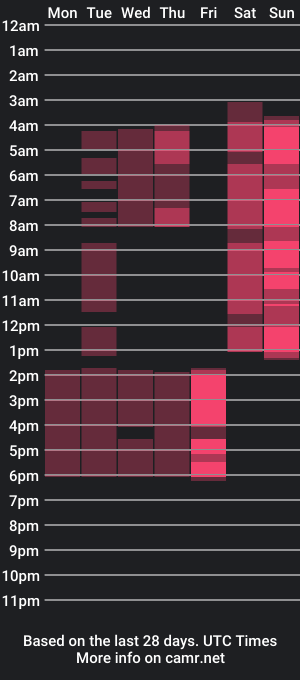 cam show schedule of miriamwhite