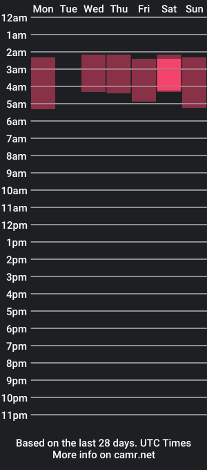 cam show schedule of miriemm