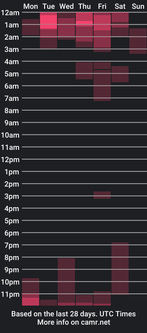 cam show schedule of mirley02