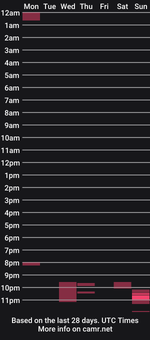 cam show schedule of miromor